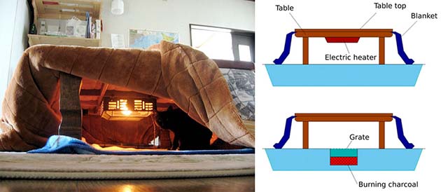 heating-table-bed-kotatsu-japan-28